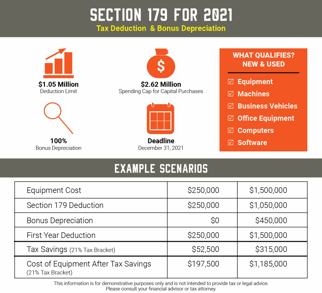 US Tax Code Section 179 In Relation To Your Business Summit ToyotaLift