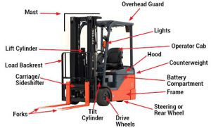 Mast Types and Their Advantages | Summit ToyotaLift