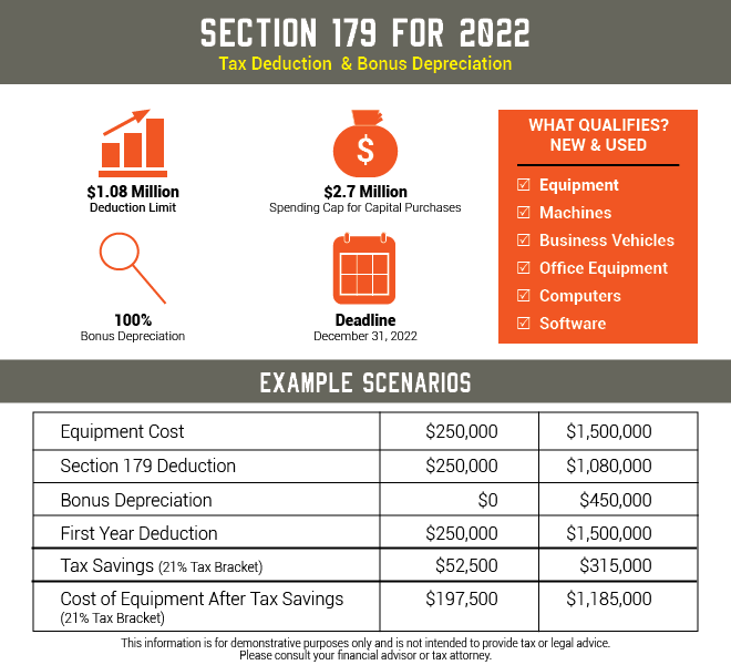 US Tax Code Section 179 In Relation To Your Business Summit ToyotaLift