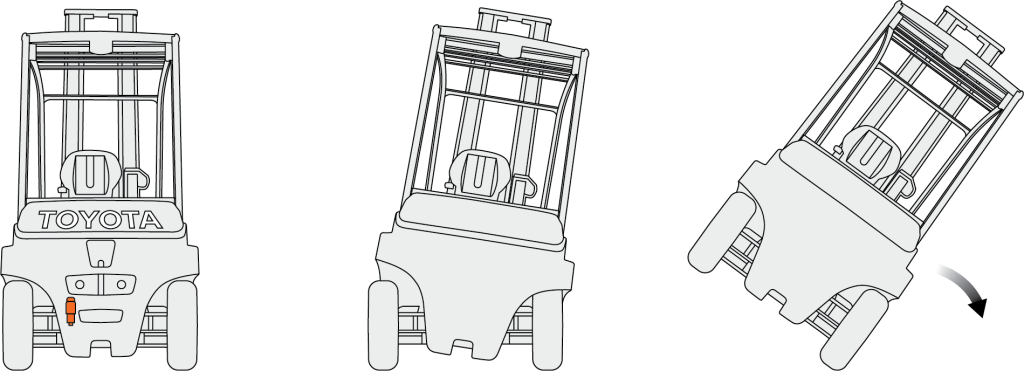 Toyota’s System of Active Stability (SAS): Revolutionizing Forklift Safety and Efficiency