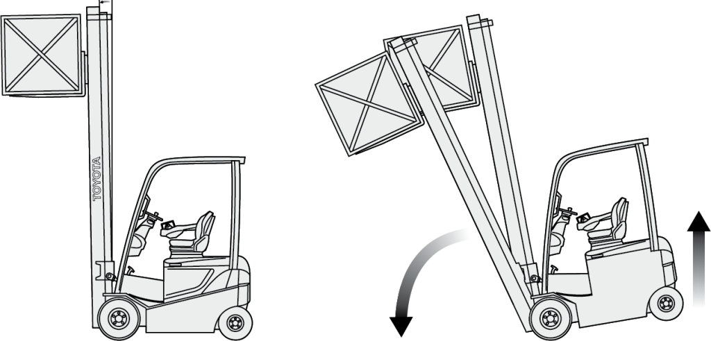 Toyota’s System of Active Stability (SAS): Revolutionizing Forklift Safety and Efficiency