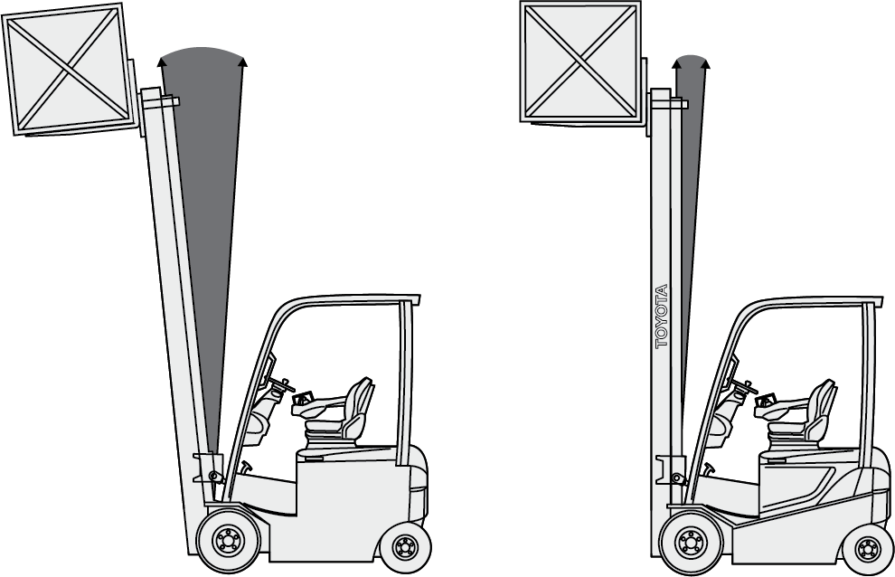 Toyota’s System of Active Stability (SAS): Revolutionizing Forklift Safety and Efficiency